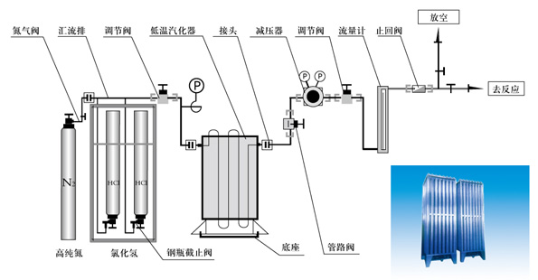 工業(yè)用氯化氫供氣系統(tǒng)